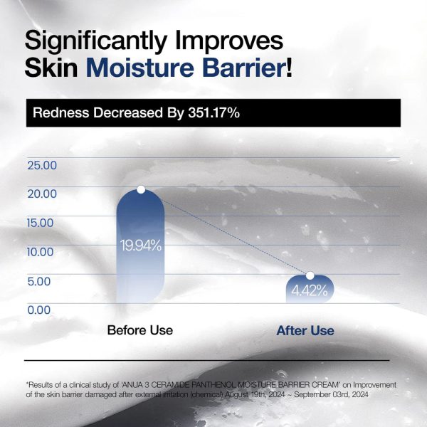 Anua 3 Ceramide Panthenol Moisture Barrier Cream — image 3