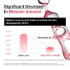 Anua Peach 70% Niacinamide Serum — image 4