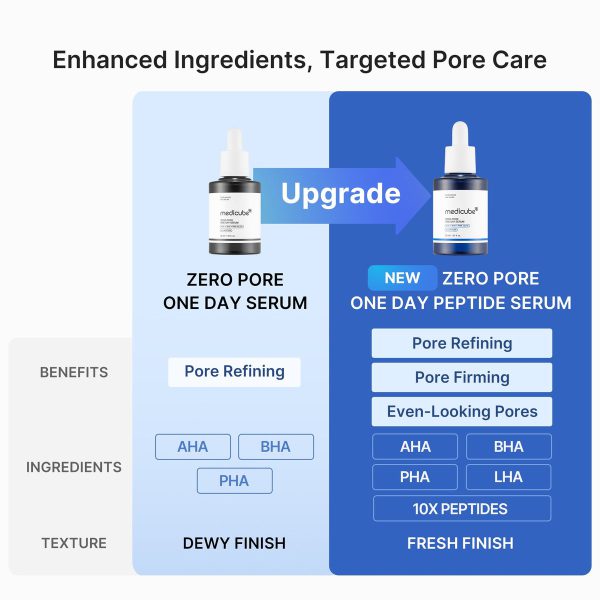 Medicube Zero Pore Serum – view 3